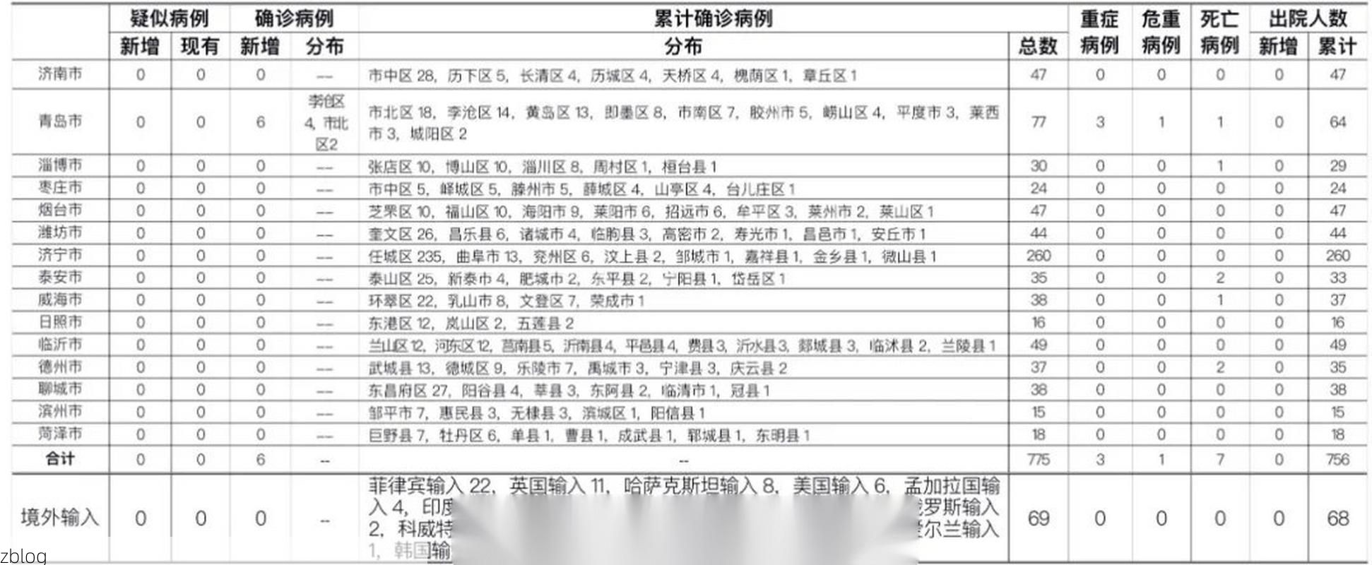 31省区市新增13例本土确诊，鲁山县疫情最新消息