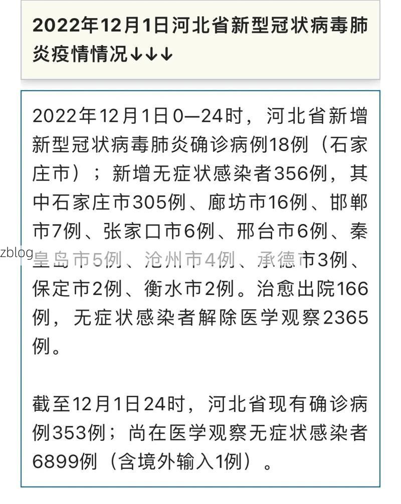 2022年11月15日河北新增确诊病例情况