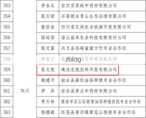 2022年11月25日峨边新增确诊病例情况_33753