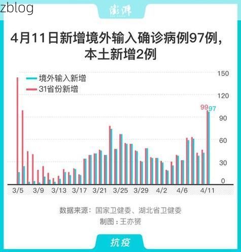 31省新增本土12例(31省新增本土9例)，卢氏疫情引关注