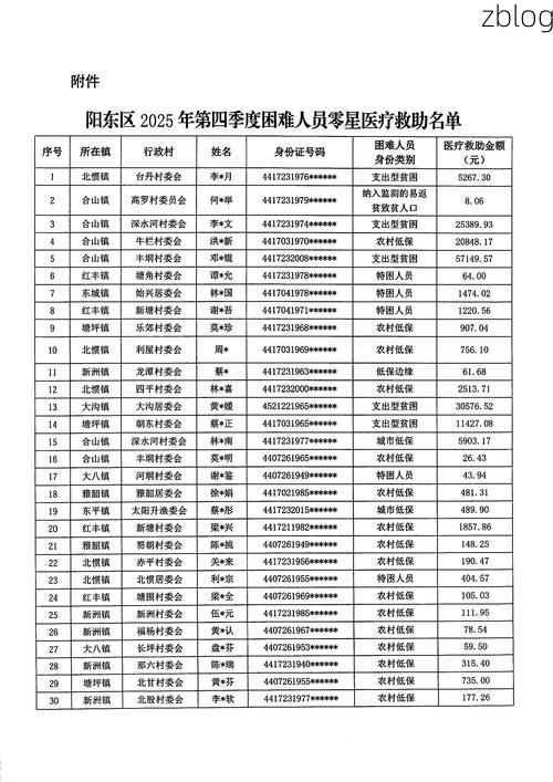 【寿光新增1例无症状感染者  寿光市疫情防控最新通报_651】