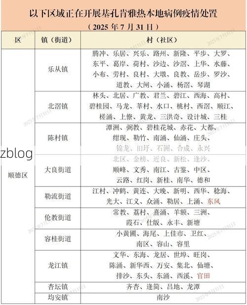 31省区市新增12例本土确诊,阳江疫情最新消息_30749