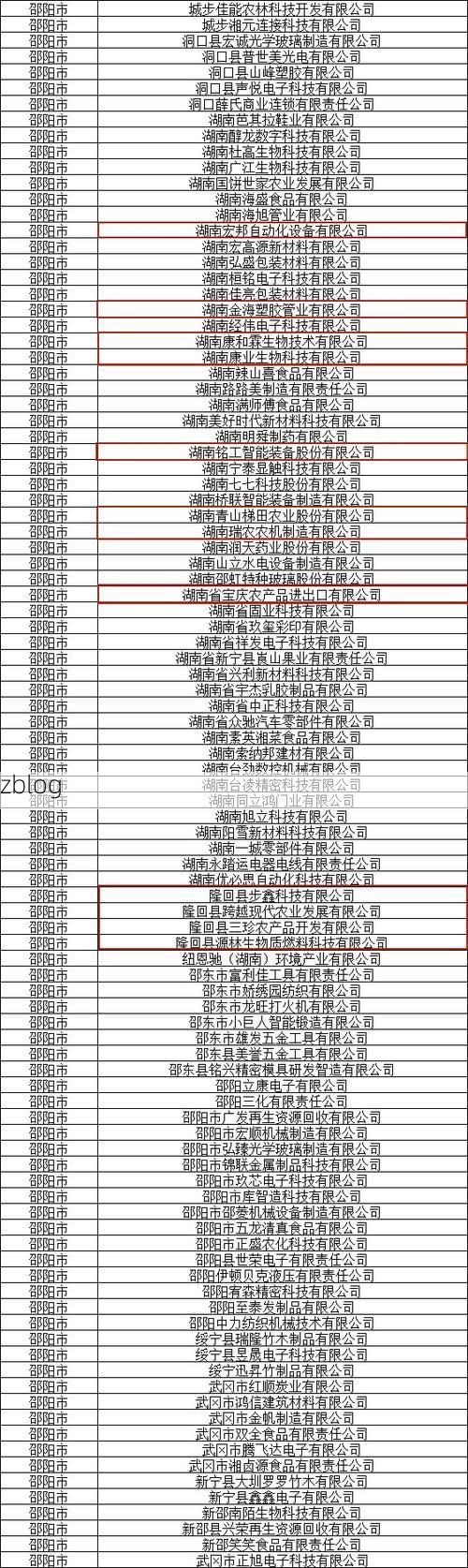 31省新增本土12例(31省新增本土8例),隆回县疫情引关注