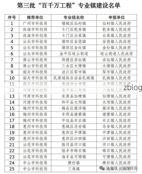 【31省新增本土12例(31省新增本土8例),庆阳疫情引关注】