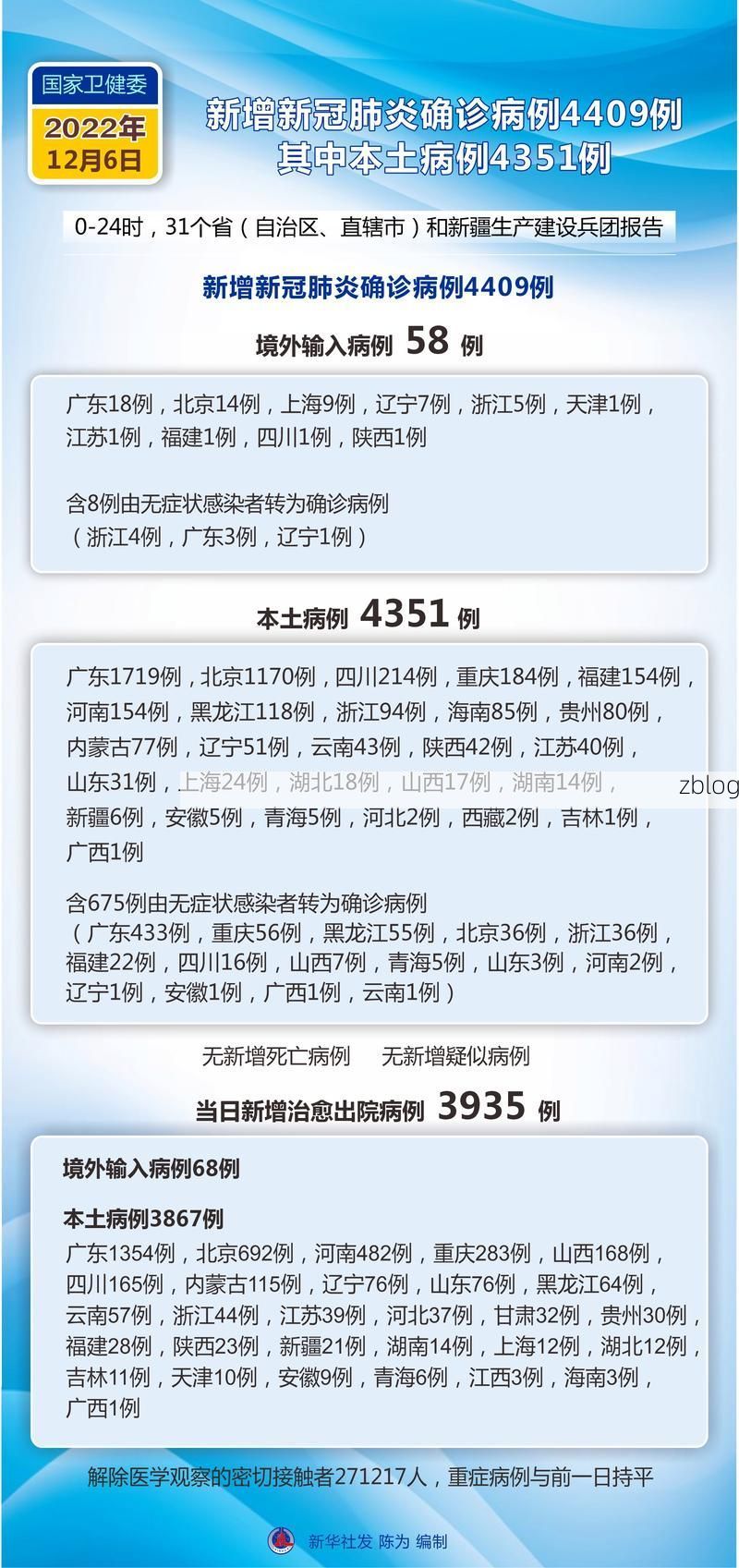 31省新增本土12例(31省新增本土9例)，泰兴市疫情引关注！