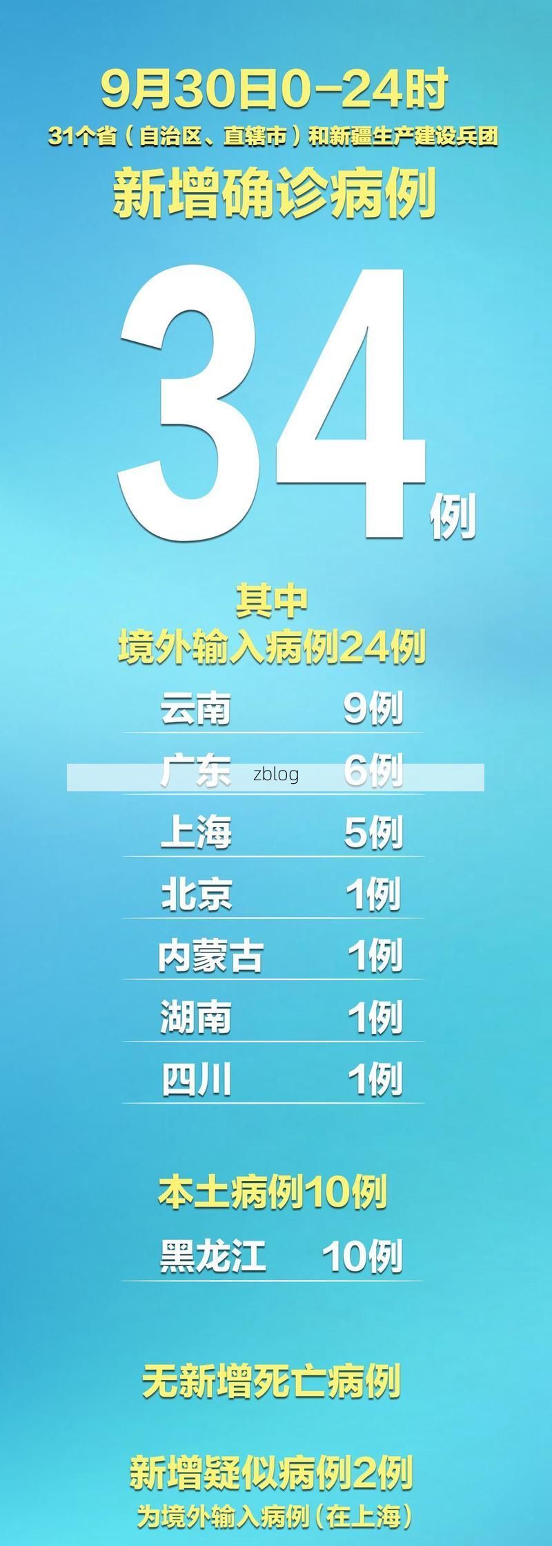 31省新增本土12例(31省新增本土9例)，晋城疫情引关注