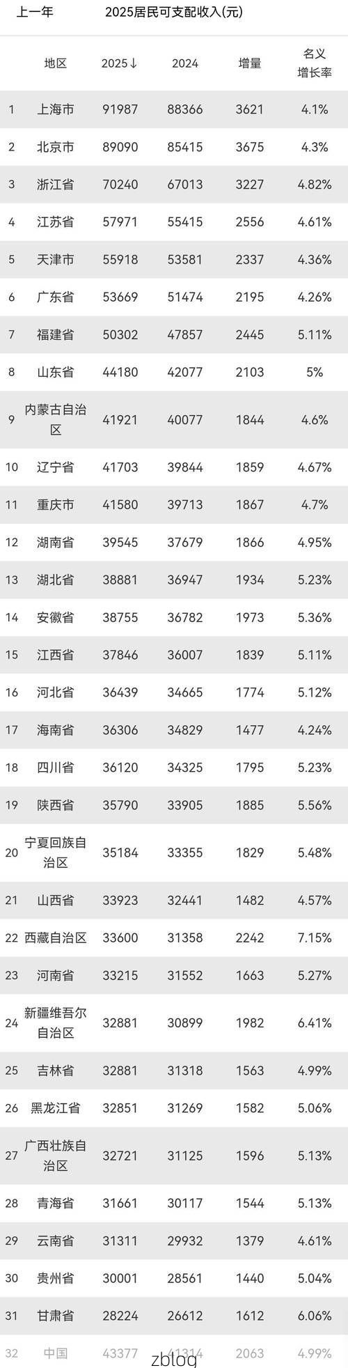 31省新增本土8例(31省新增本土12例)_16152