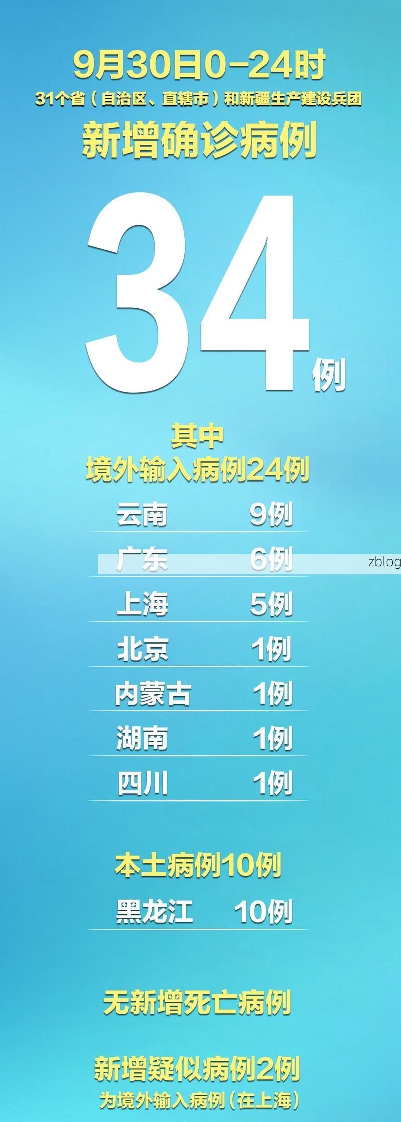 31省新增本土9例(31省新增本土12例),萧山区疫情引关注
