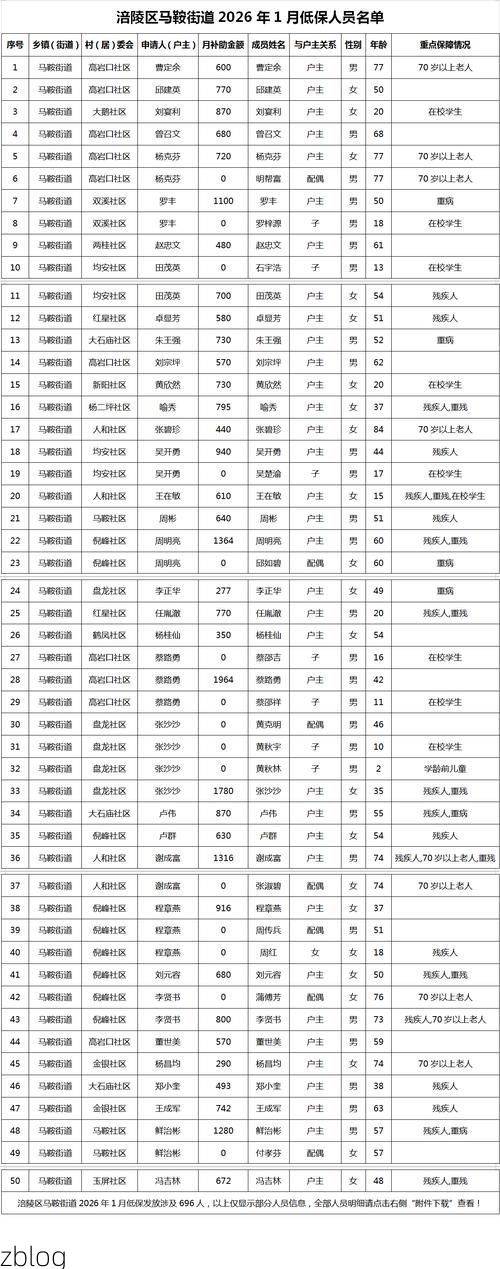 31省新增本土12例(31省新增本土0例)，马龙疫情引关注_49802