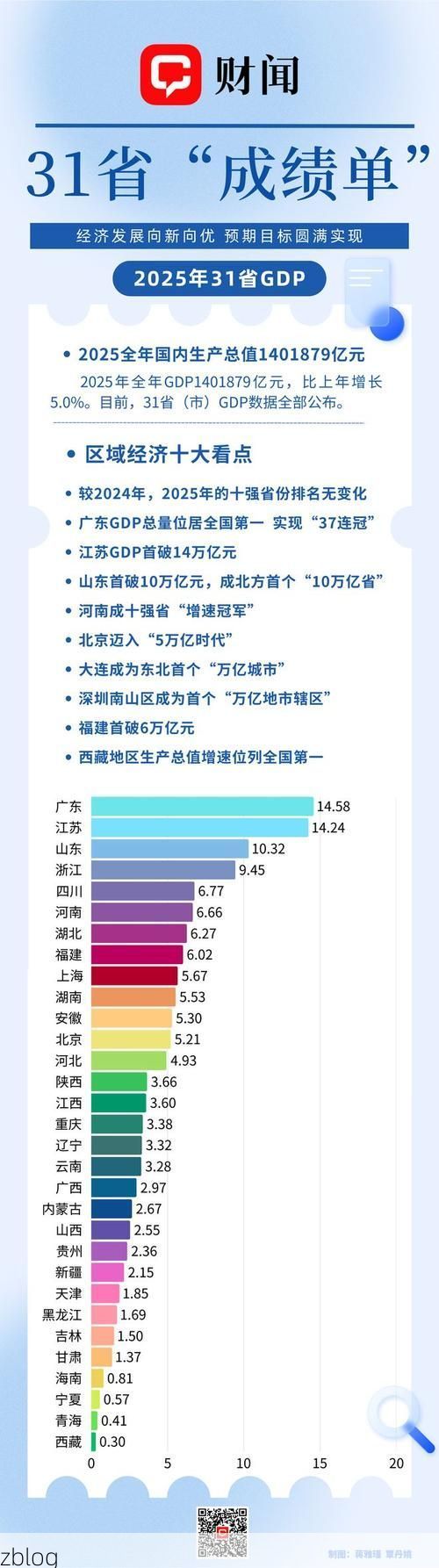 31省新增本土12例(31省新增本土9例)，同心再现聚集性疫情？