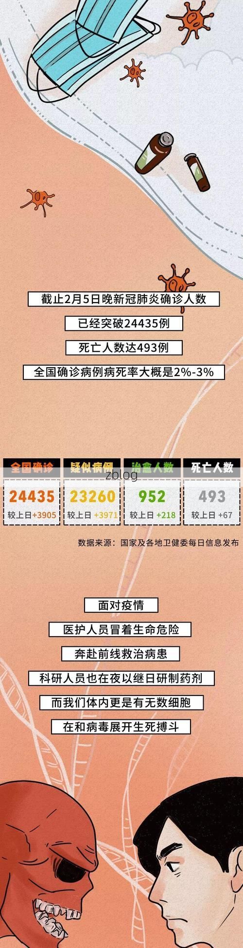 31省新增本土12例(31省新增确诊45例)，久治县突发疫情引关注！