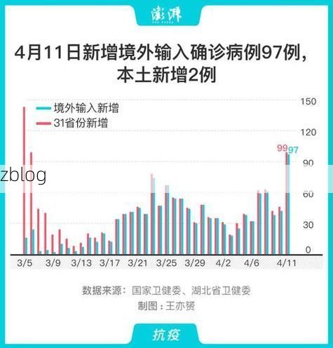 31省新增本土12例(31省新增确诊32例)_44303