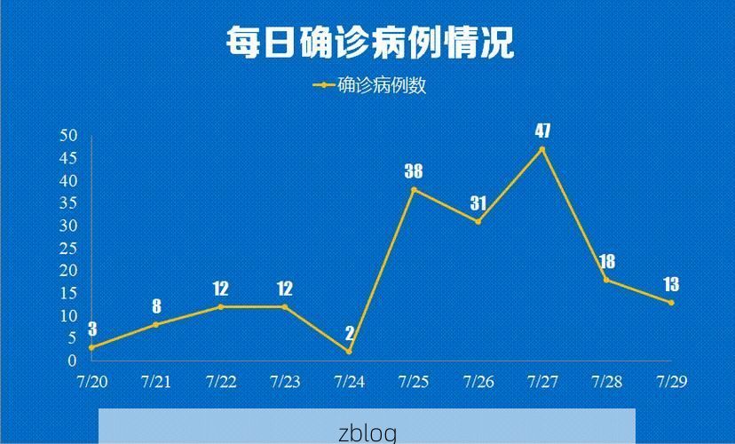31省区市新增13例本土确诊, 全南县疫情最新消息