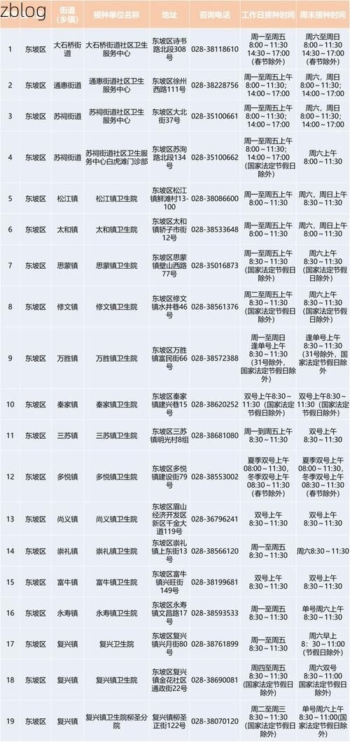 2022年9月30日眉山东坡区新增确诊病例情况_6677