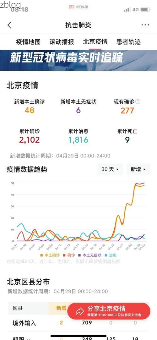 2022年3月25日七星区新增确诊病例情况