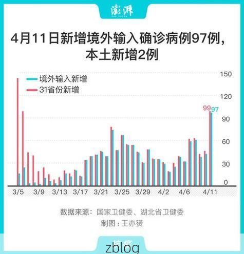 31省新增本土12例(31省新增确诊42例),合肥疫情最新消息