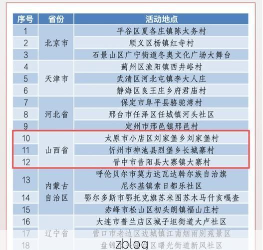 31省区市新增12例本土确诊, 晋中市辖区疫情最新消息