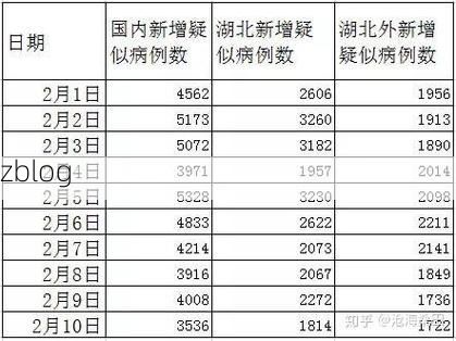 【31省新增本土12例(31省新增确诊38例)_52604】
