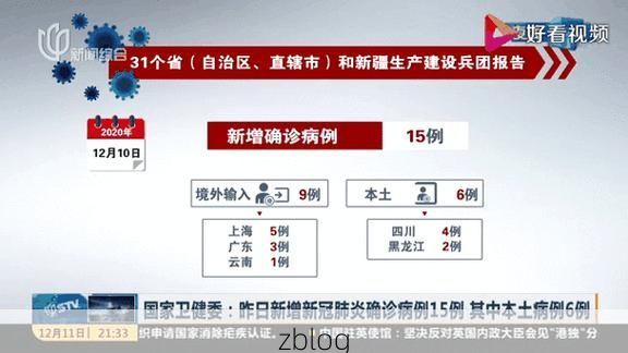 【31省新增本土12例(31省新增本土确诊最新通报)_67308】