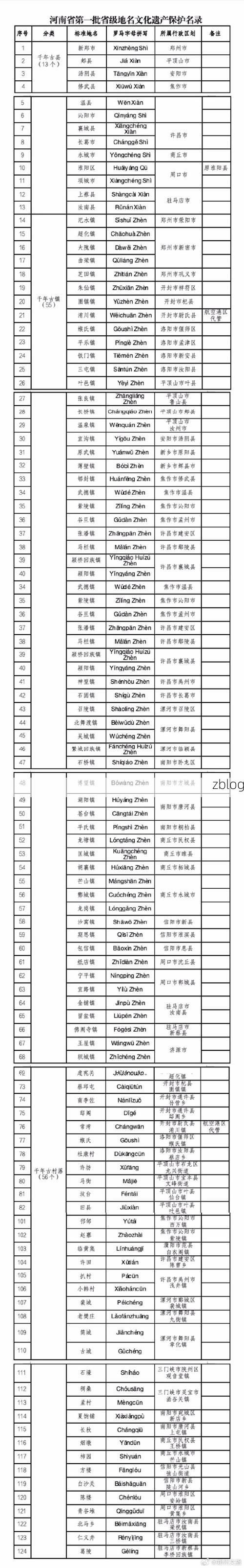 31省新增本土8例(31省新增本土12例),内黄县疫情引关注