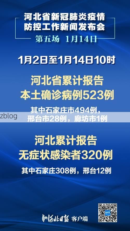 2021年1月11日河北新增确诊病例情况