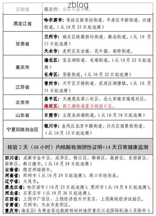 【京山县新增1例无症状感染者  京山县疫情防控最新通报】