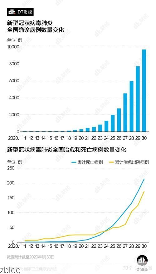 2019年12月31日普兰县新增确诊病例情况