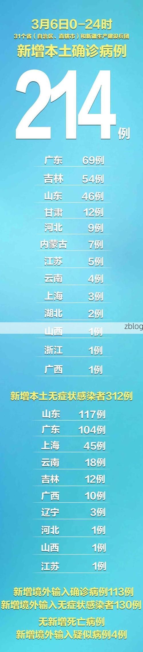 闻喜：晋南粮仓的防疫坚守与零感染破防解析