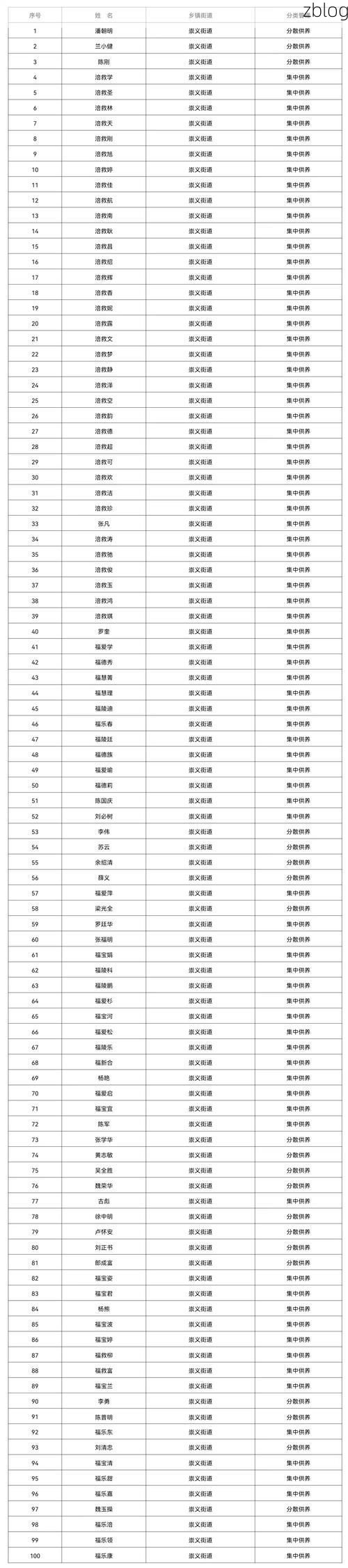 2022年11月23日垫江新增确诊病例情况_28636