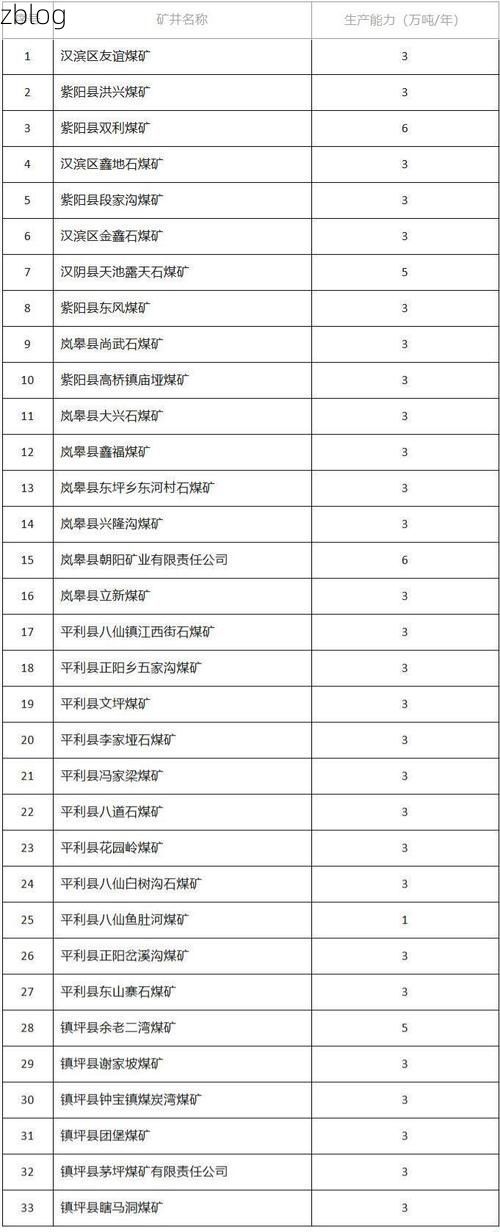 31省新增本土8例(31省新增本土12例)，井陉矿区疫情引关注_39313