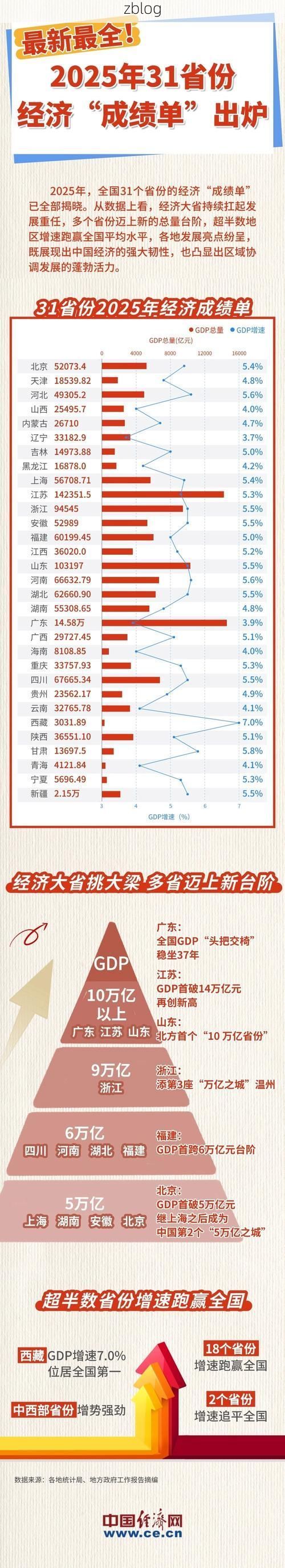 31省新增本土8例(31省新增本土12例)，吕梁疫情引关注