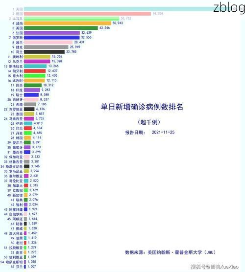 2022年11月25日洪山区新增确诊病例情况_9674