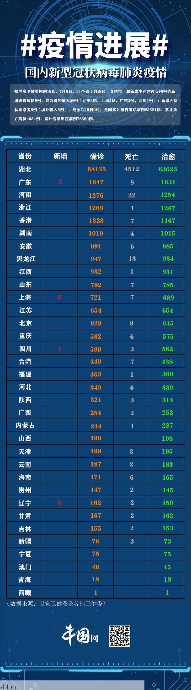 31省新增本土12例(31省新增本土9例)，上城区疫情引关注