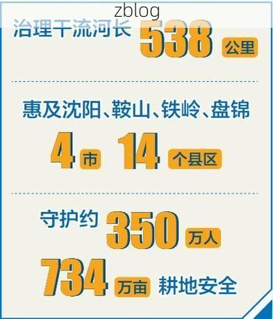 辽阳疫情下的地理防线：太子河畔的防控逻辑