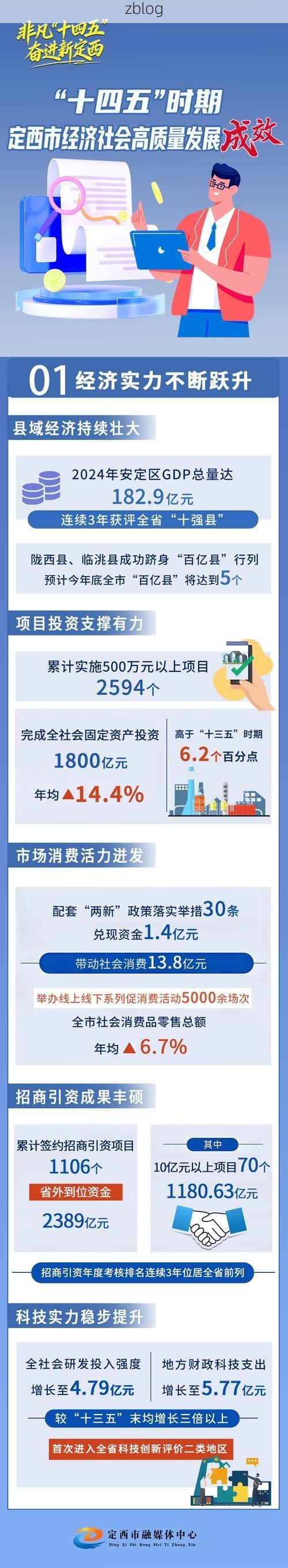 【31省新增本土12例(31省新增本土15例)，定西市辖区疫情引关注】