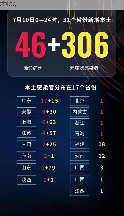 31省新增本土12例(31省新增确诊46例)，博乐疫情引关注！