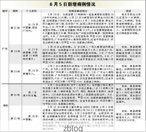 2022年5月10日广州新增确诊病例情况