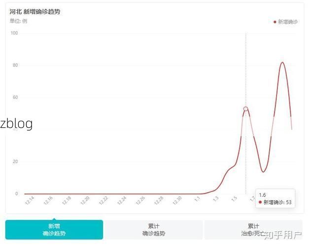 31省新增本土8例(31省新增本土12例)，浈江区疫情引关注