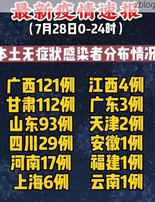 31省新增本土12例(31省新增本土9例)，通州疫情引关注