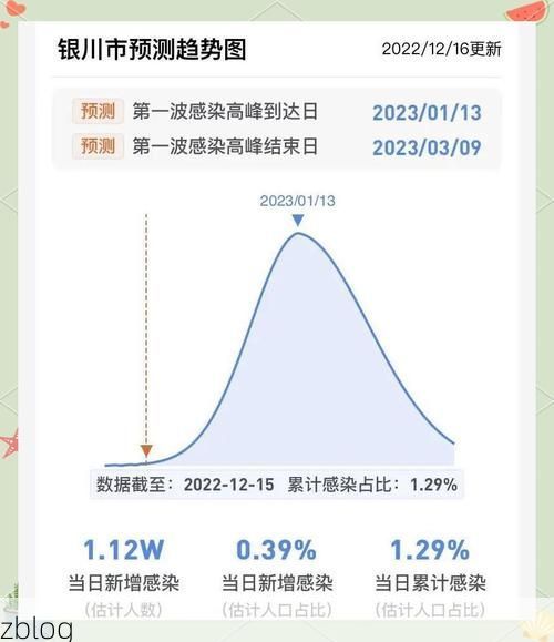 城西区新增1例无症状感染者  城西区疫情防控最新通报_13134