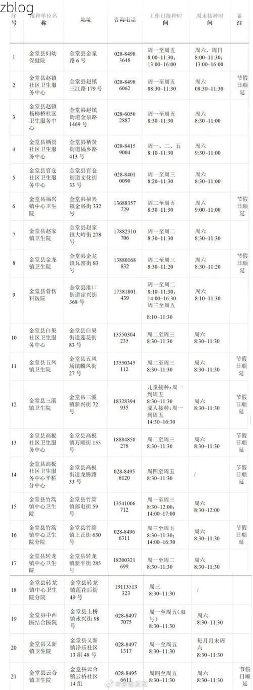 金堂县新增1例无症状感染者  金堂县疫情防控最新通报_47413