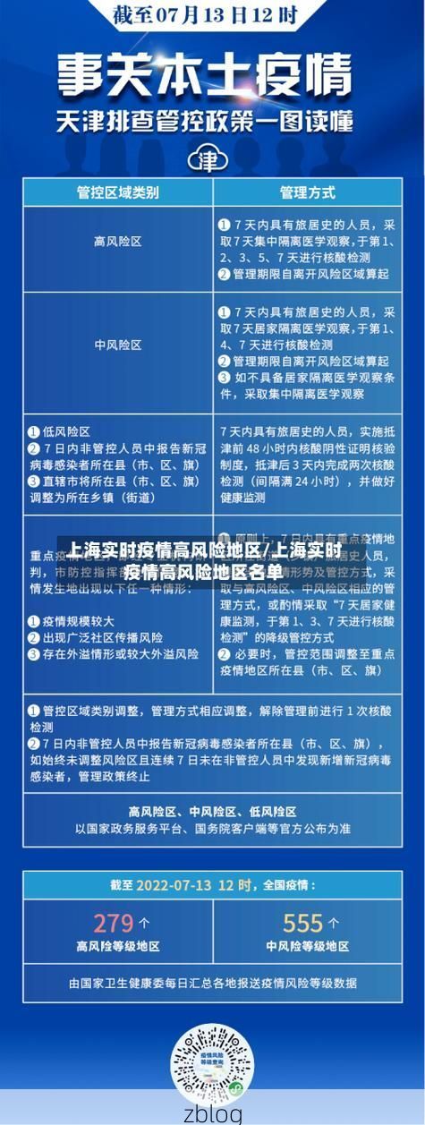 31省区市新增12例本土确诊，上海卢湾区疫情最新消息