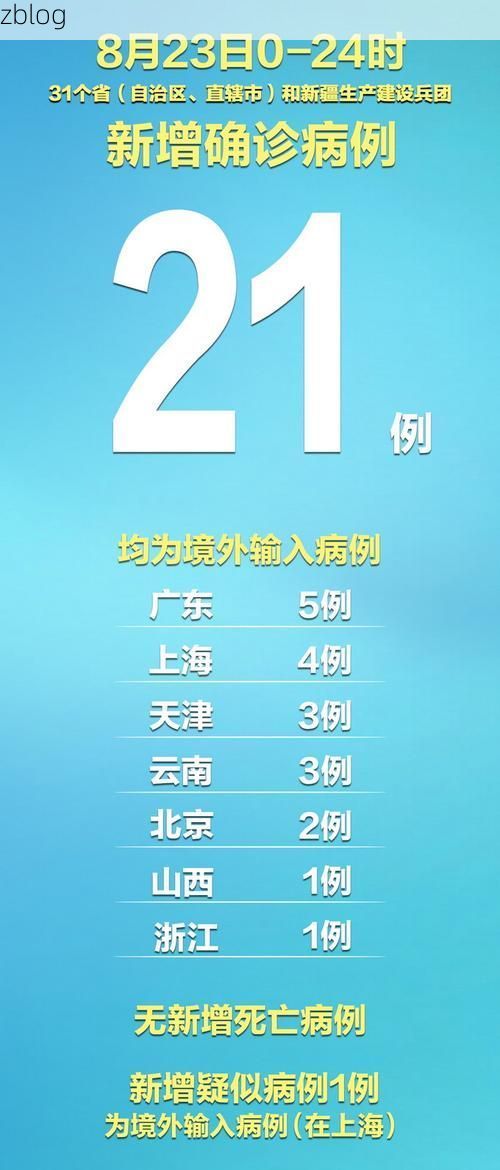 31省新增本土12例(31省新增确诊38例)，兴国疫情再起波澜！