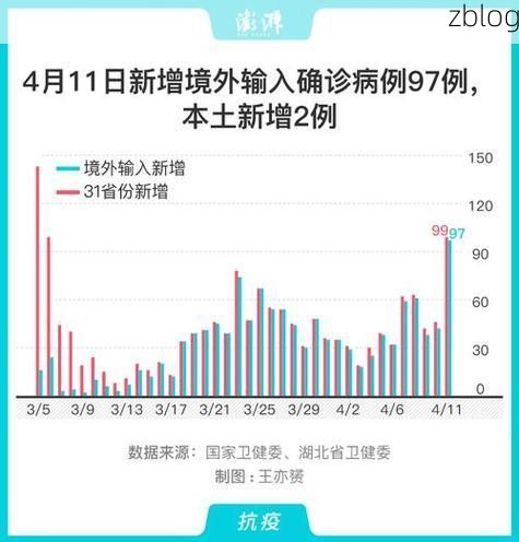 【31省区市新增12例本土确诊, 富源县疫情最新消息_68744】