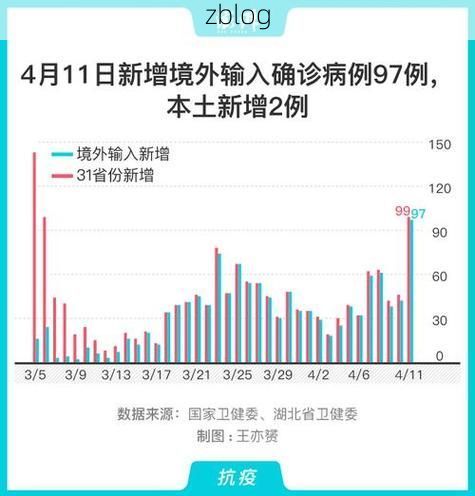 31省新增本土12例(31省新增本土8例)，三山区疫情引关注_64352