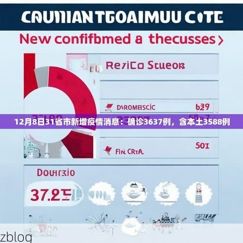 31省新增本土12例(31省新增本土9例),贺兰疫情再起波澜!_48127