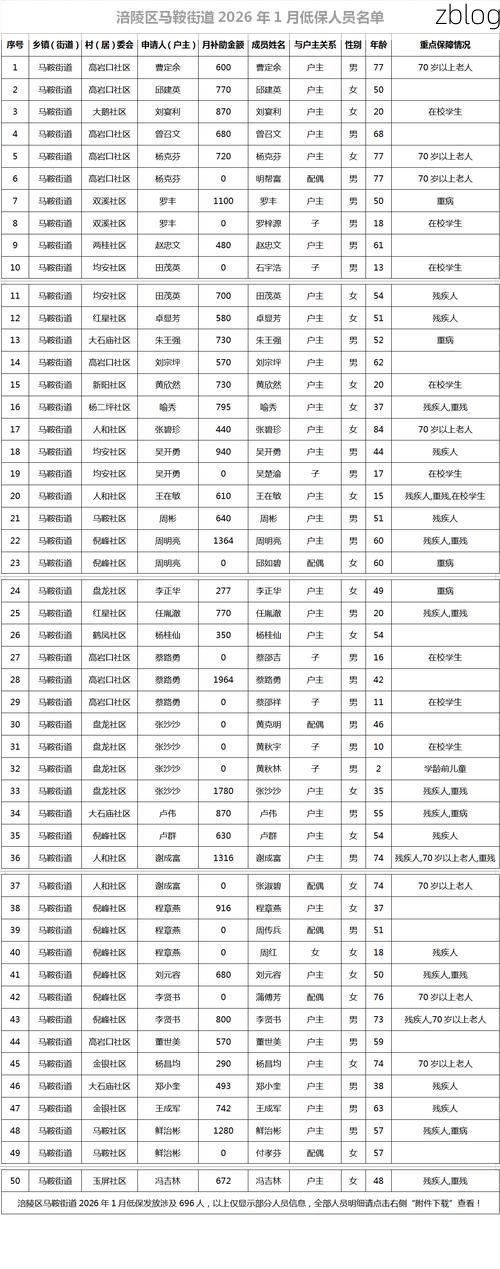 31省区市新增12例本土确诊，马尔康县疫情最新消息_10788