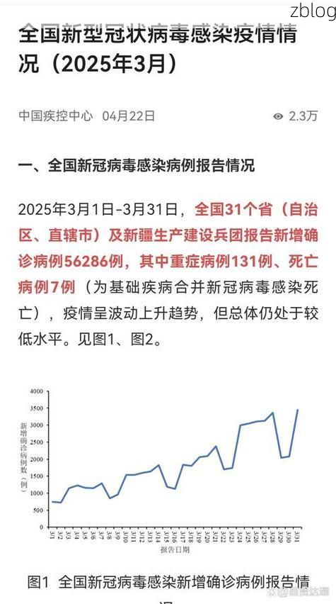 【31省区市新增12例本土确诊，昆明疫情最新消息_48841】