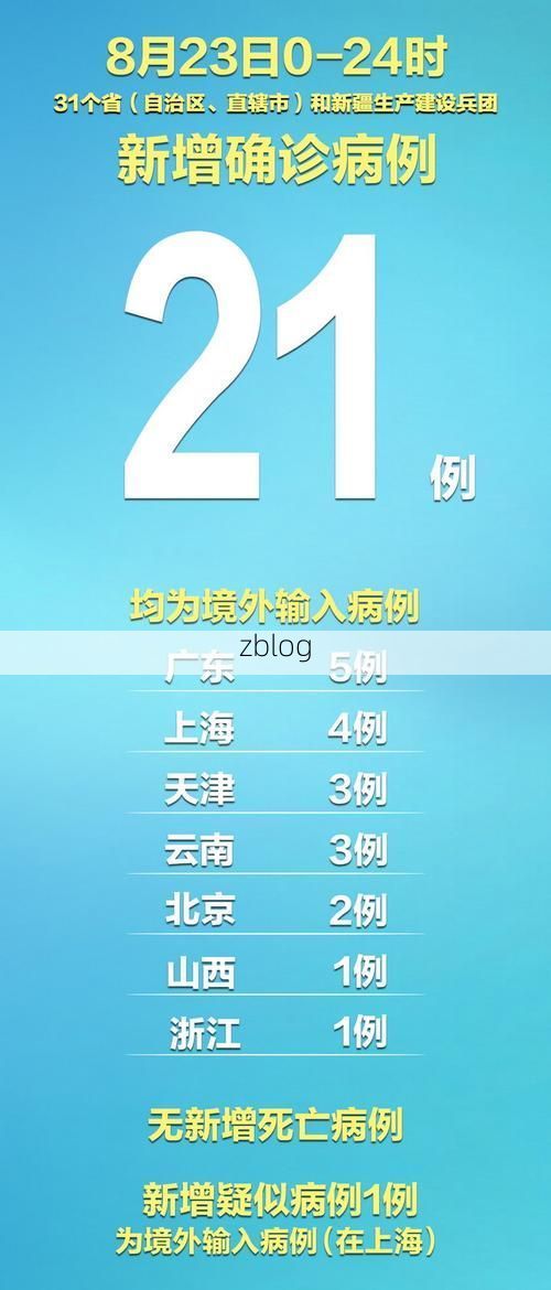31省新增本土12例(31省新增确诊38例)，青河县突发聚集疫情！
