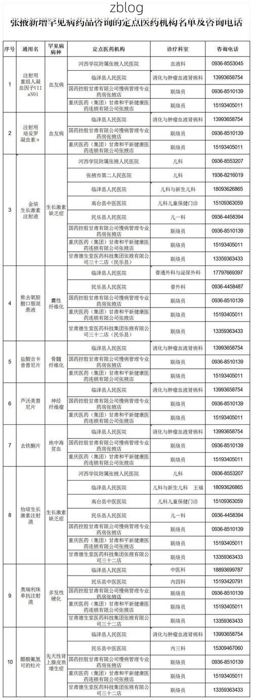2022年7月12日张掖新增确诊病例情况_65170